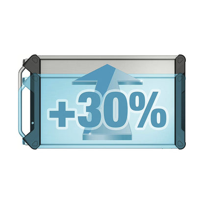 Graphic showing the 30 percent increased drawer capacity of the HAZET XXL series tool trolley.